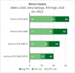 NVIDIA GeForce RTX 3090-5