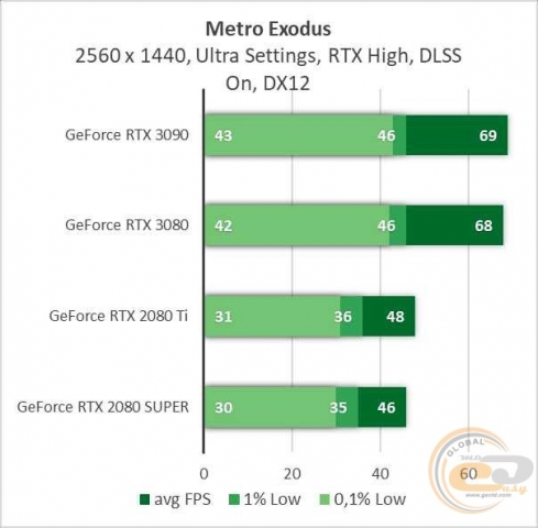 NVIDIA GeForce RTX 3090-5