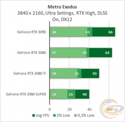 NVIDIA GeForce RTX 3090-5