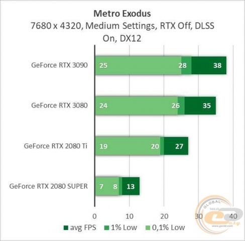 NVIDIA GeForce RTX 3090-5