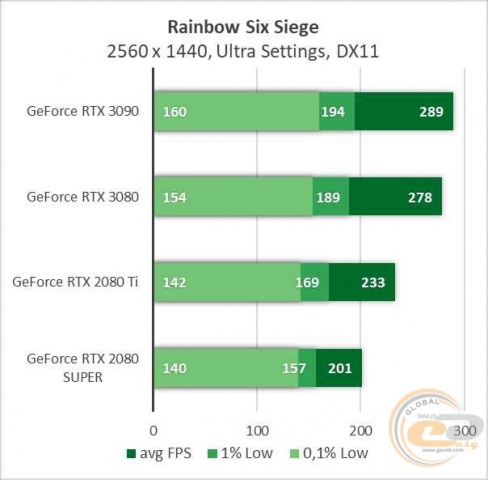 NVIDIA GeForce RTX 3090-6