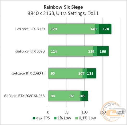 NVIDIA GeForce RTX 3090-6