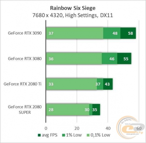 NVIDIA GeForce RTX 3090-6