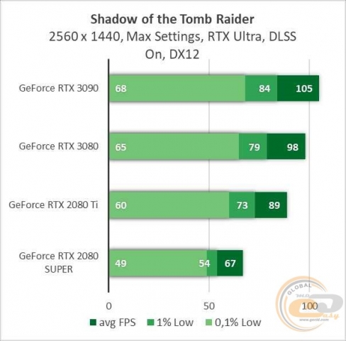 NVIDIA GeForce RTX 3090-7