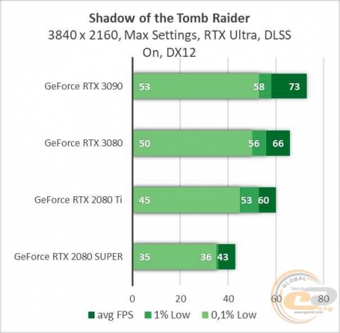 NVIDIA GeForce RTX 3090-7