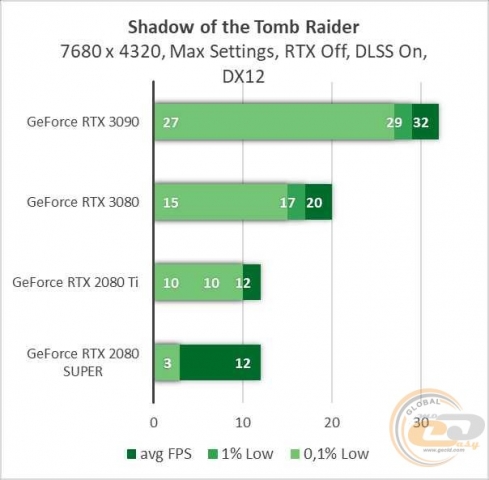 NVIDIA GeForce RTX 3090-7