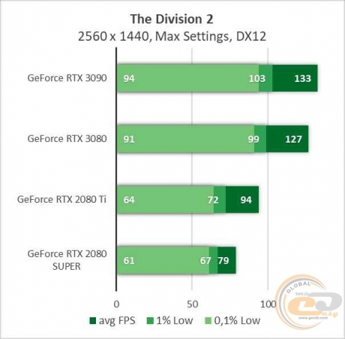NVIDIA GeForce RTX 3090-8