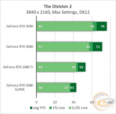 NVIDIA GeForce RTX 3090-8