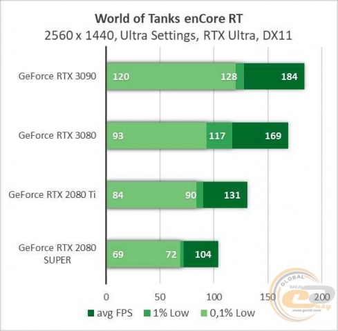 NVIDIA GeForce RTX 3090-9