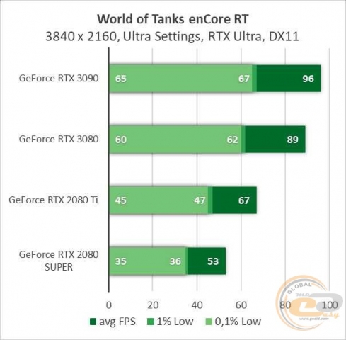 NVIDIA GeForce RTX 3090-9