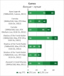 NVIDIA GeForce RTX 3090