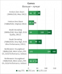 NVIDIA GeForce RTX 3090