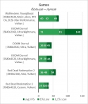 NVIDIA GeForce RTX 3090