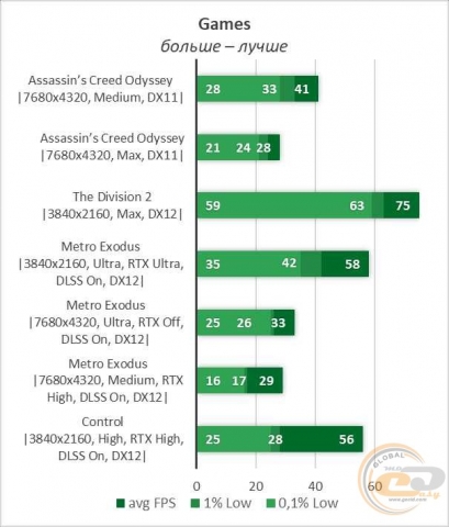 NVIDIA GeForce RTX 3090