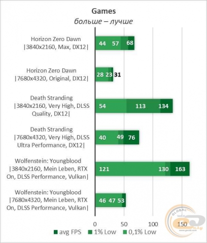 NVIDIA GeForce RTX 3090