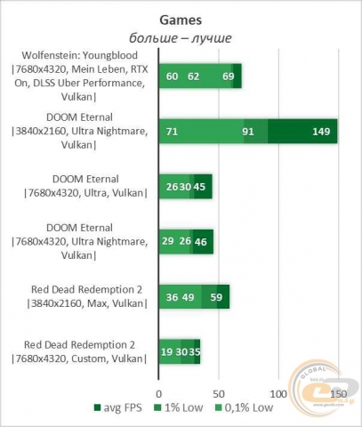 NVIDIA GeForce RTX 3090