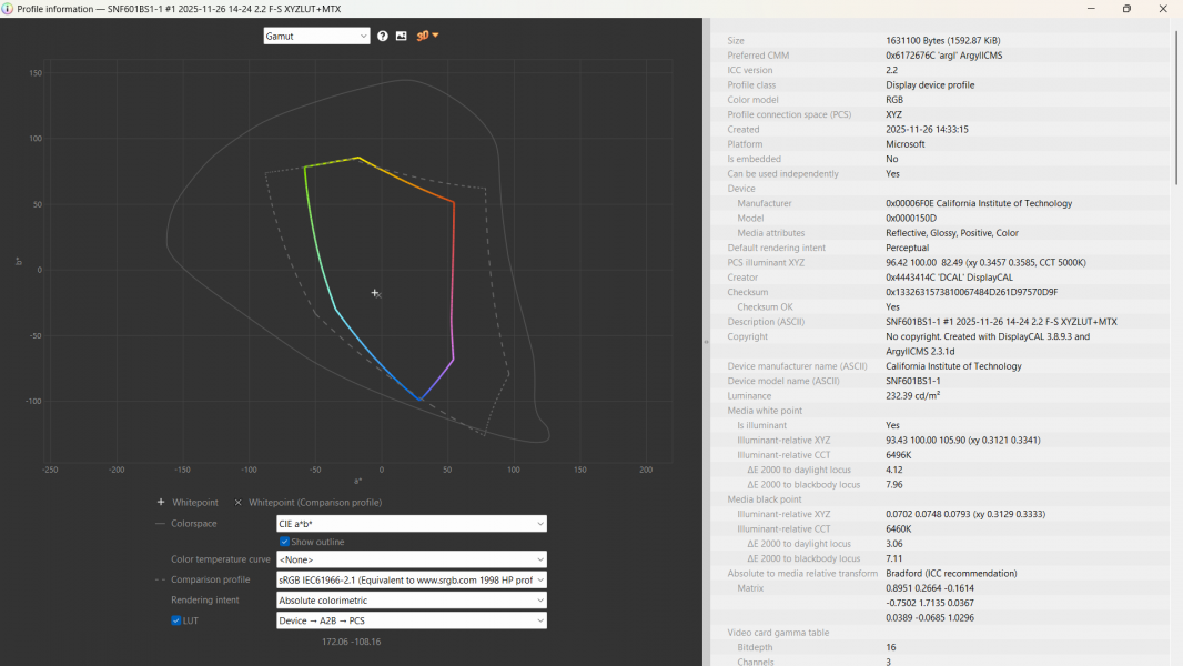 Огляд Prologix Optima S15-125-6