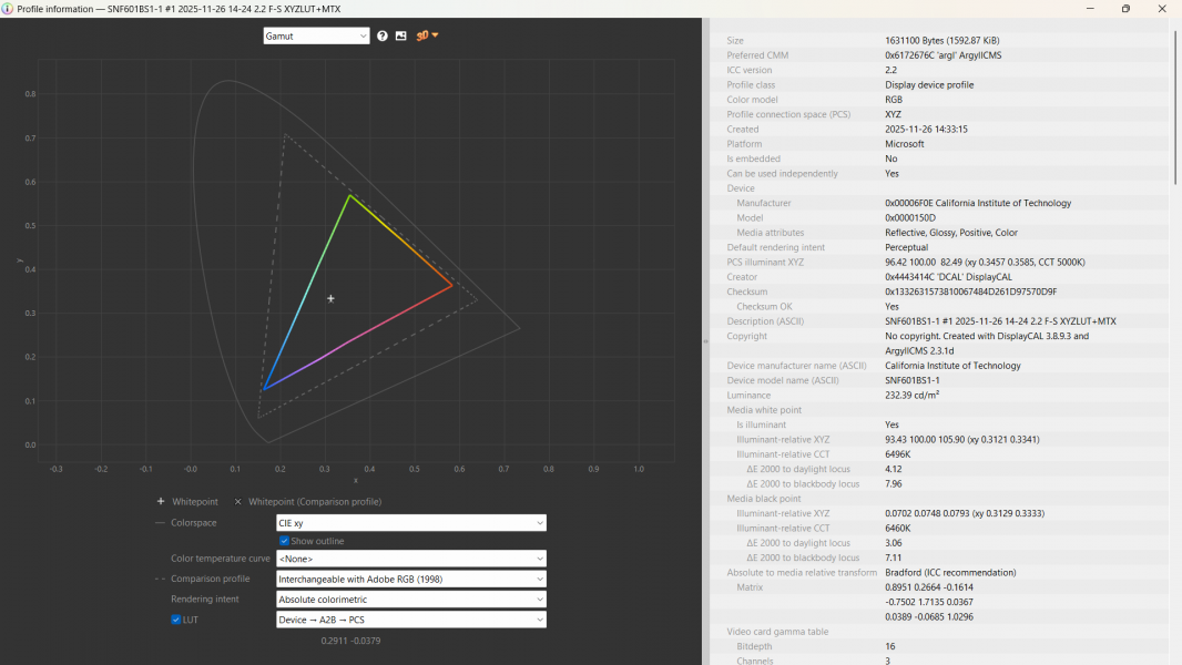 Огляд Prologix Optima S15-125-6