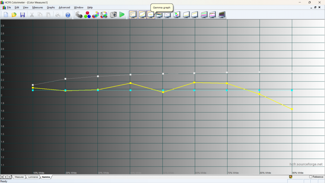 Огляд Prologix Optima S15-125-6