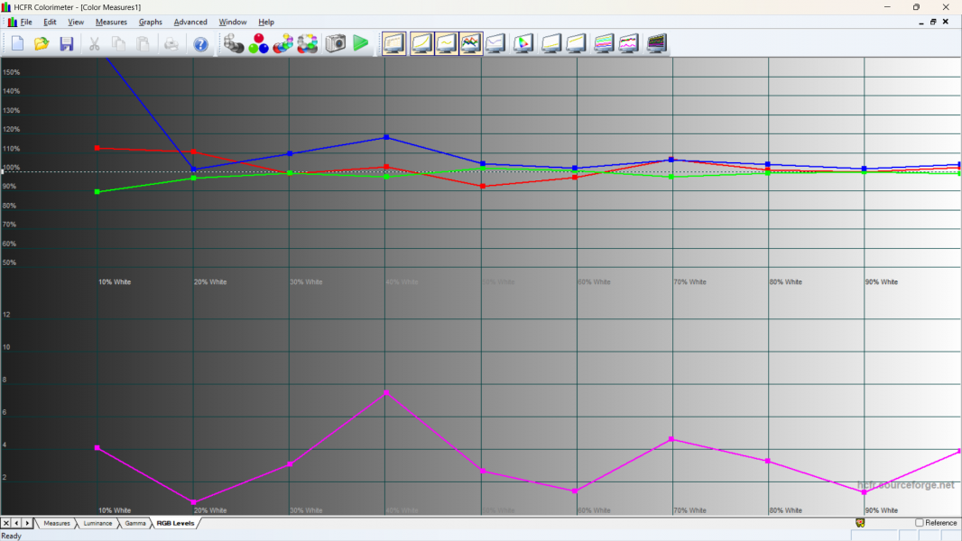 Огляд Prologix Optima S15-125-6