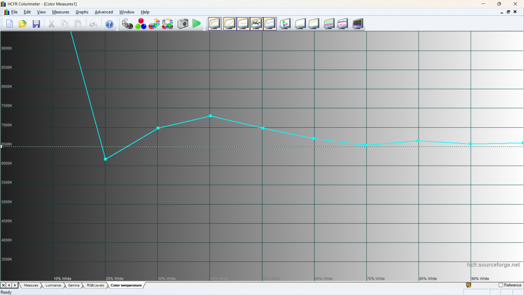 Огляд Prologix Optima S15-125-6
