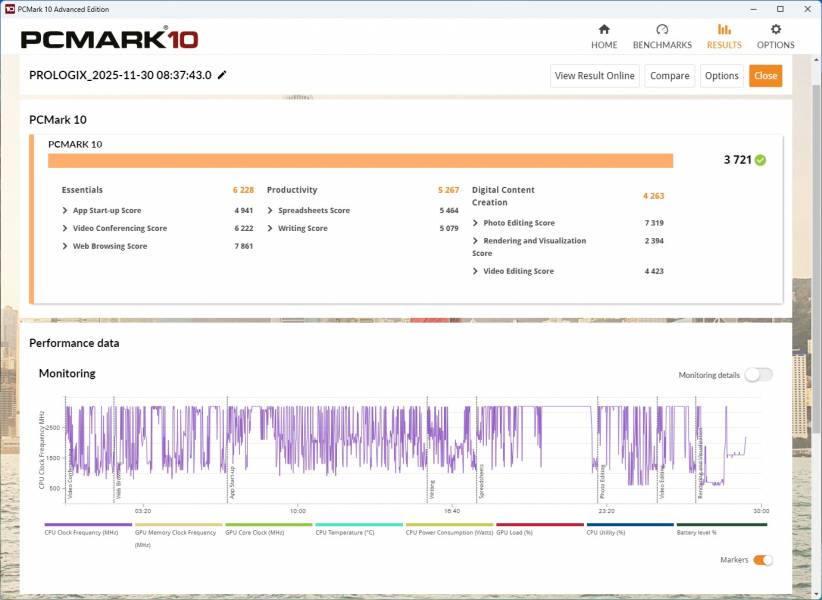 Огляд Prologix Optima S15-125-9