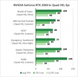 Palit GeForce RTX 2060 GamingPro