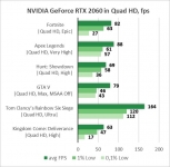 Palit GeForce RTX 2060 GamingPro