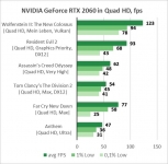 Palit GeForce RTX 2060 GamingPro