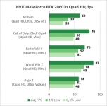 Palit GeForce RTX 2060 GamingPro