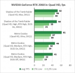 Palit GeForce RTX 2060 GamingPro