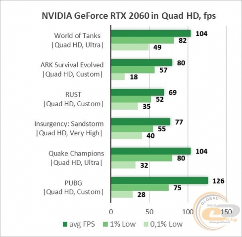 Palit GeForce RTX 2060 GamingPro