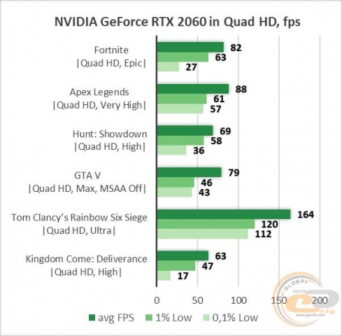 Palit GeForce RTX 2060 GamingPro