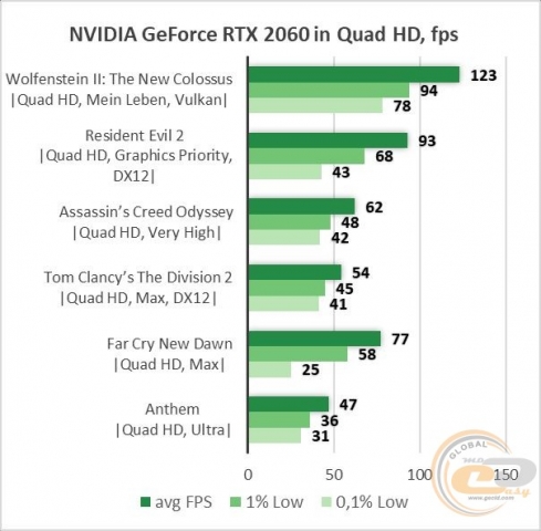 Palit GeForce RTX 2060 GamingPro