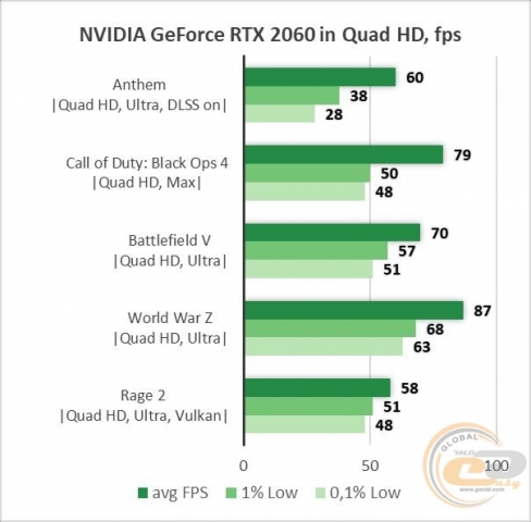 Palit GeForce RTX 2060 GamingPro