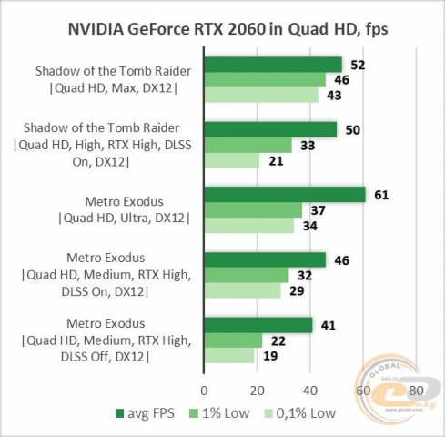 Palit GeForce RTX 2060 GamingPro