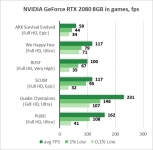 Palit GeForce RTX 2080 GamingPro OC