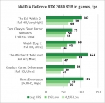 Palit GeForce RTX 2080 GamingPro OC