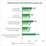 Palit GeForce RTX 2080 GamingPro OC