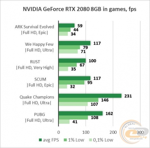 Palit GeForce RTX 2080 GamingPro OC