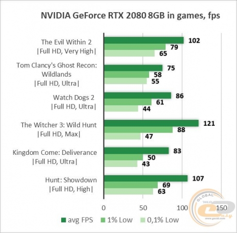 Palit GeForce RTX 2080 GamingPro OC