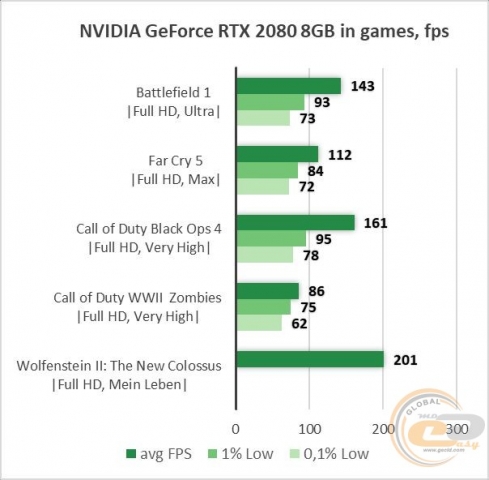 Palit GeForce RTX 2080 GamingPro OC
