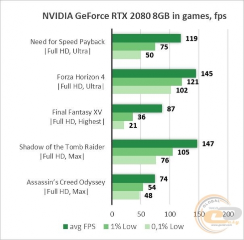 Palit GeForce RTX 2080 GamingPro OC
