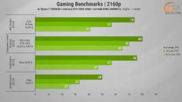 Palit GeForce RTX 3090 GamingPro OC-1