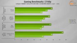 Palit GeForce RTX 3090 GamingPro OC-1
