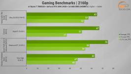 Palit GeForce RTX 3090 GamingPro OC-1