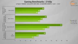Palit GeForce RTX 3090 GamingPro OC-1