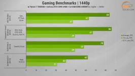 Palit GeForce RTX 3090 GamingPro OC-1