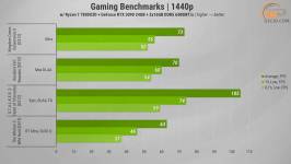 Palit GeForce RTX 3090 GamingPro OC-1