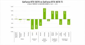 Palit GeForce RTX 5070 GamingPro OC-3